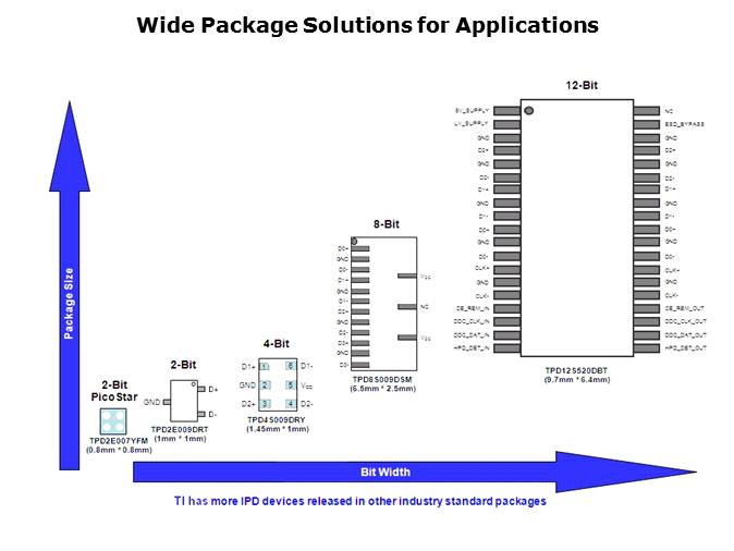 ESD/EMI Protection Slide 16