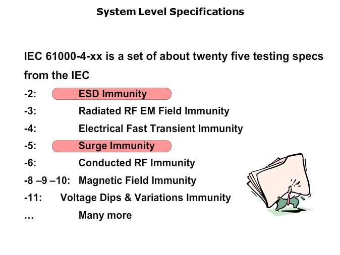 ESD/EMI Protection Slide 6