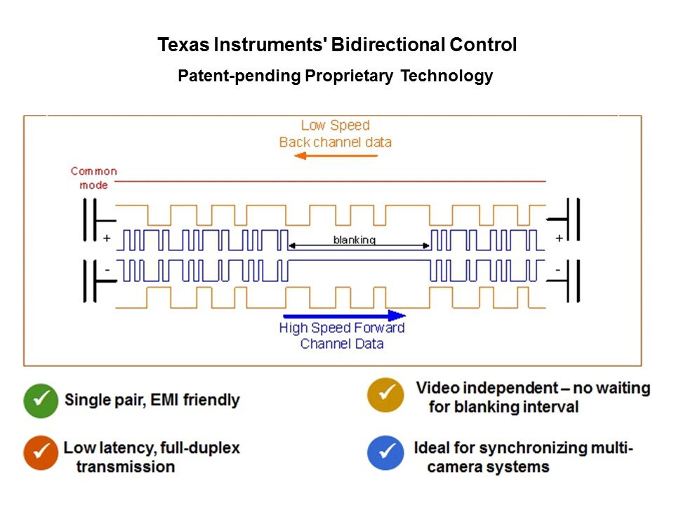 FPD-Link III Overview Slide 12
