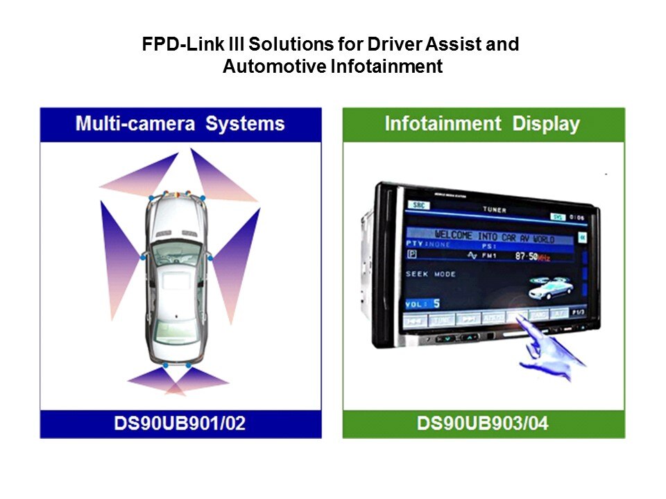 FPD-Link III Overview Slide 4