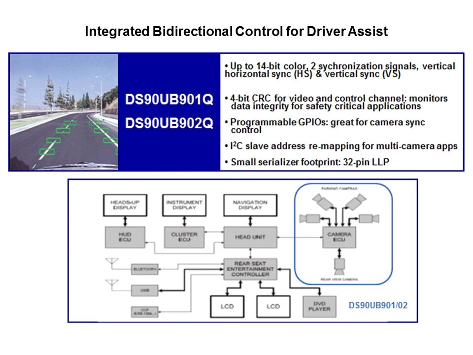 FPD-Link III Overview Slide 9