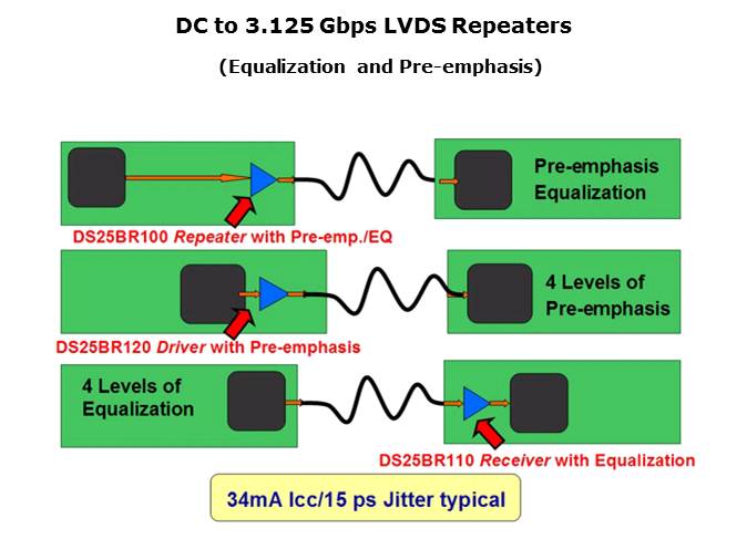 High Speed LVDS Slide 17