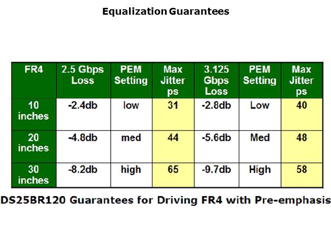 High Speed LVDS Slide 21