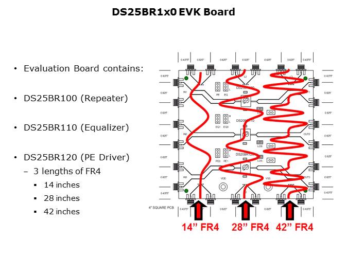 High Speed LVDS Slide 25