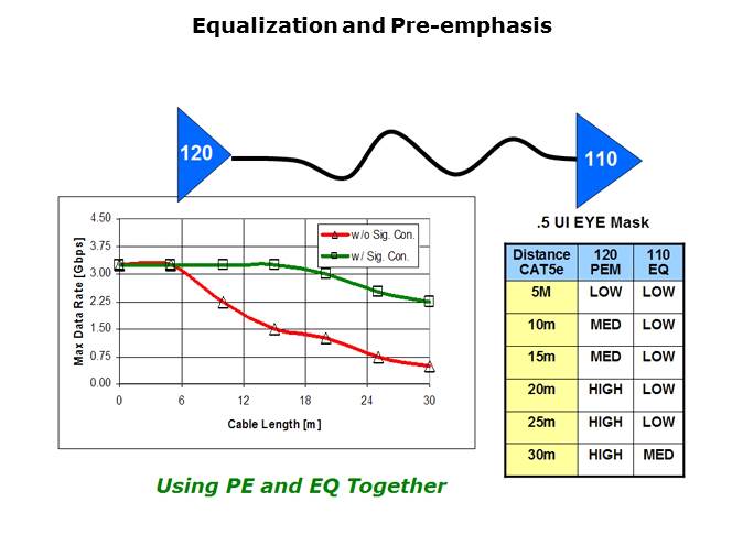 High Speed LVDS Slide 26