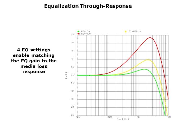 High Speed LVDS Slide 9