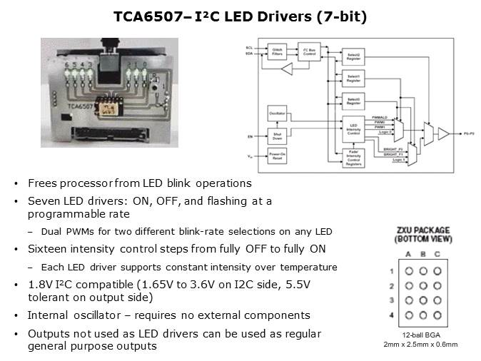 I2C and SMBus Solutions Slide 12