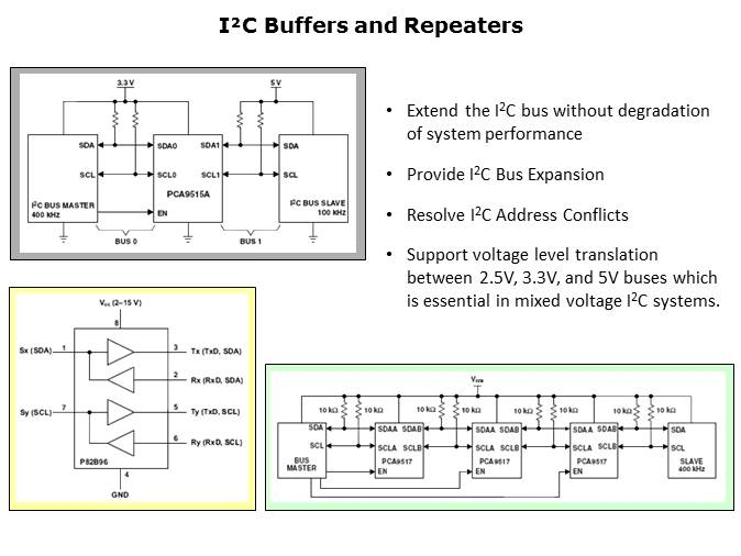 I2C and SMBus Solutions Slide 13