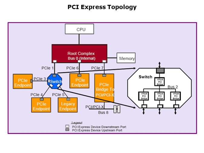 PCI-Slide8