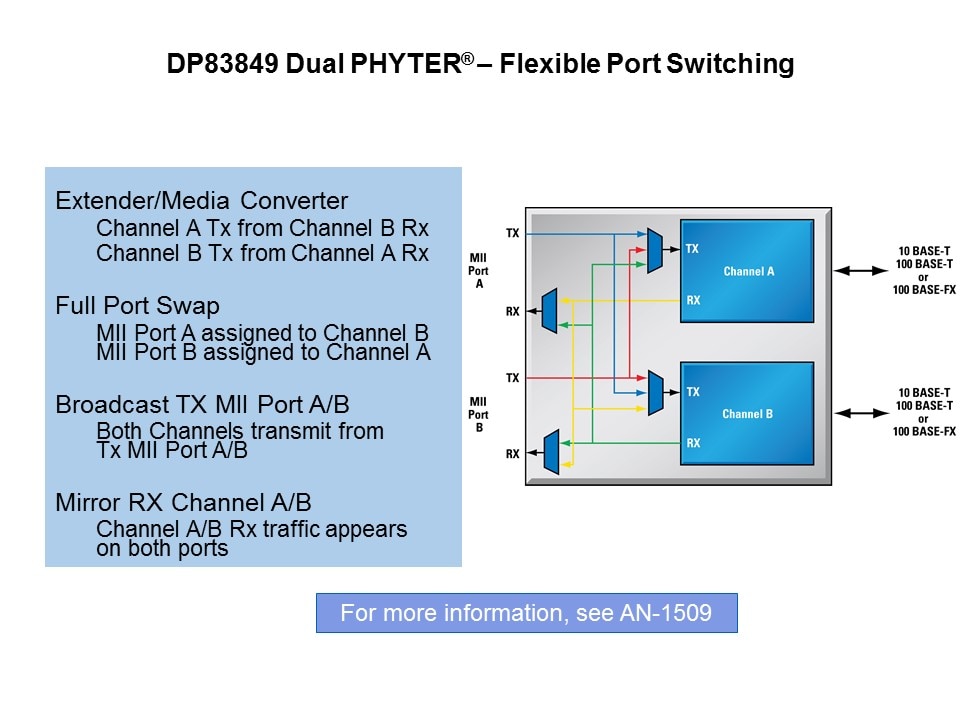 PHYTER Family Slide 11