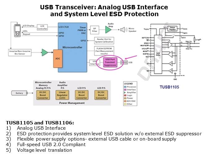 RS-232 and USB Transceiver Slide 11