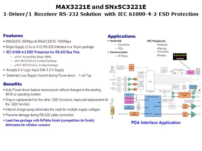 RS-232 and USB Transceiver Slide 8