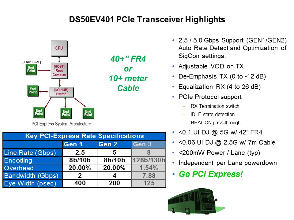 Signal Conditioning Applications Slide 15