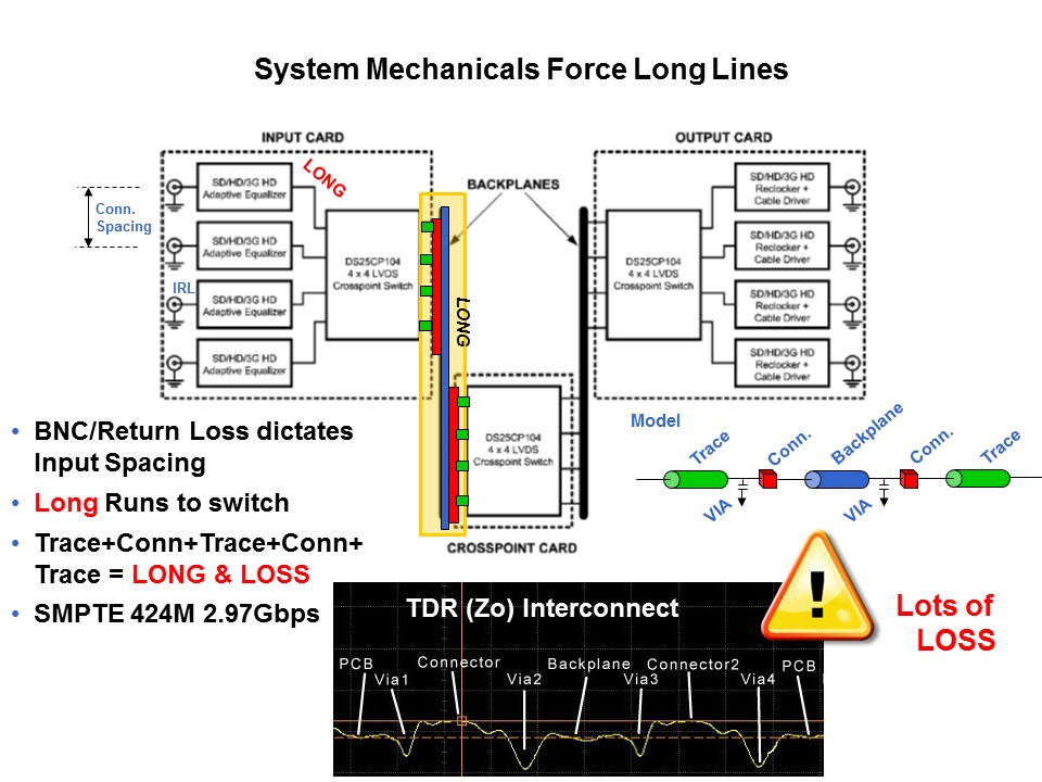 Signal Conditioning Applications Slide 25