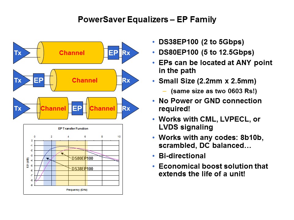Signal Conditioning Applications Slide 5