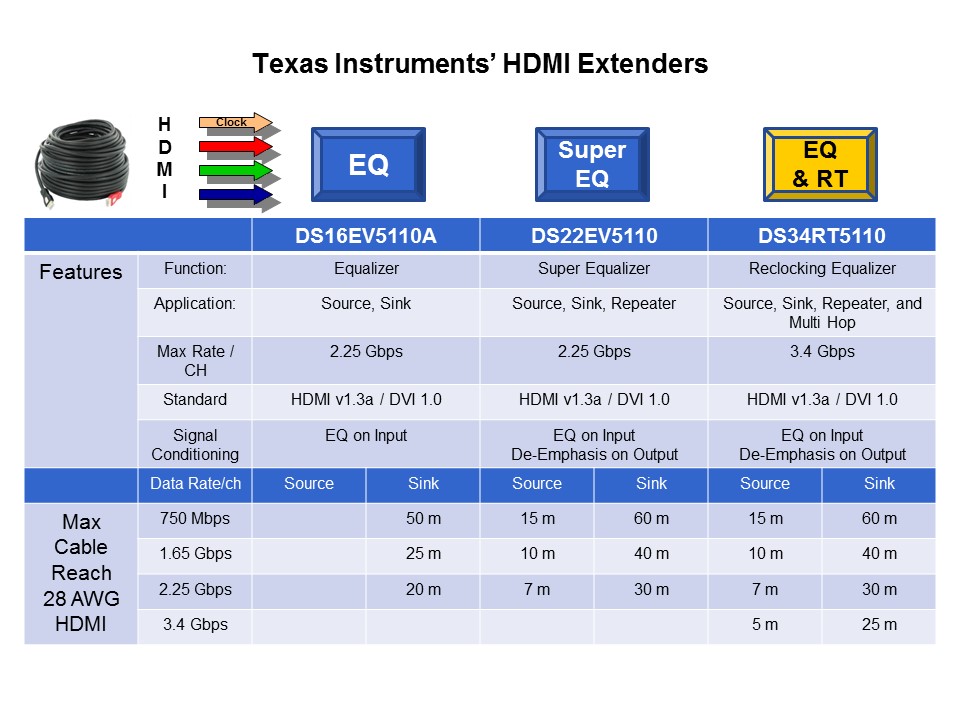 Signal Conditioning Applications Slide 8