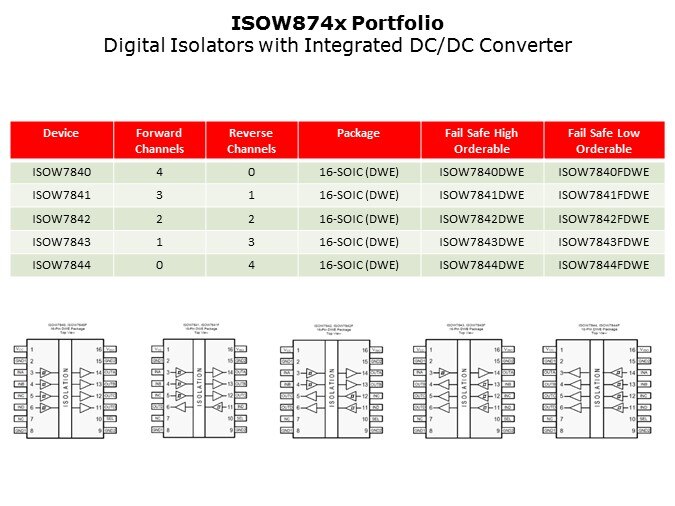 ISOW7841-Slide14