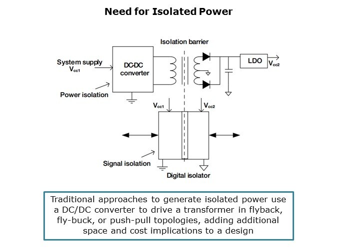 ISOW7841-Slide5