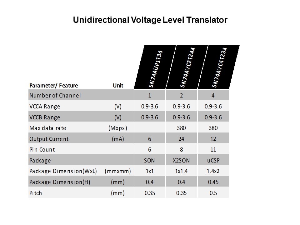 unidirectional