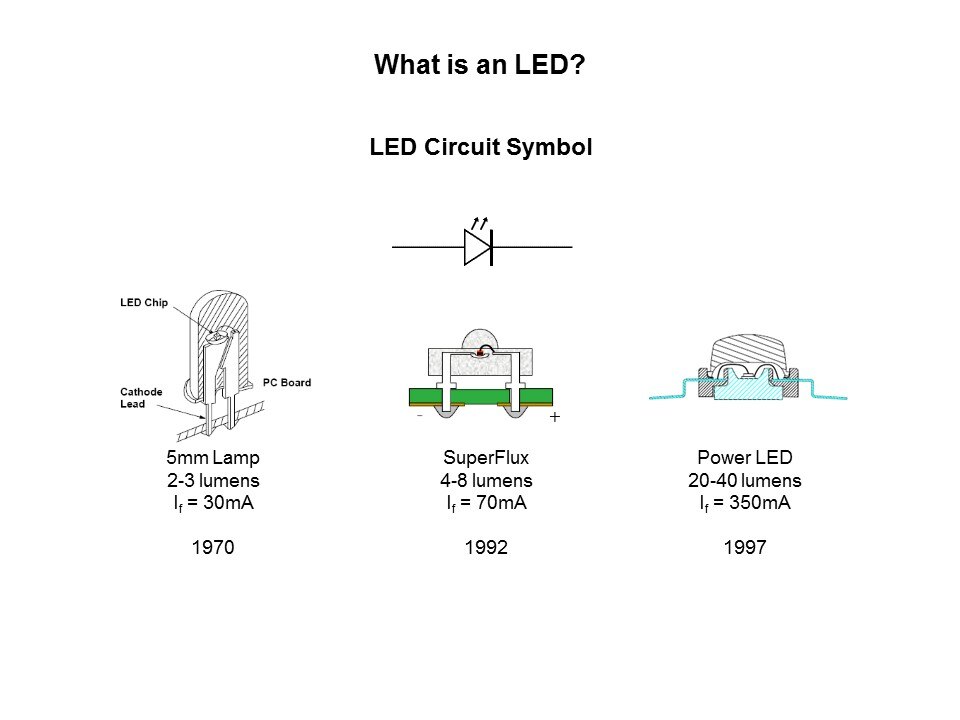 led symbol