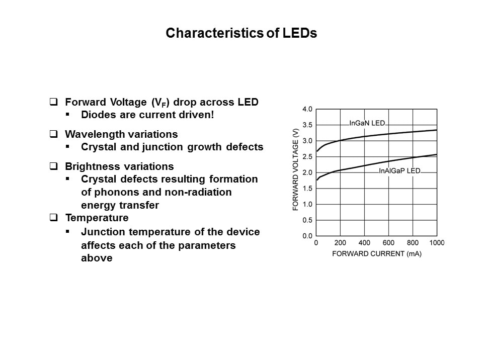 char of led