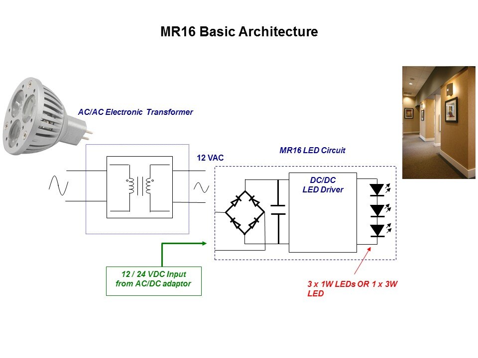 mr16 arch