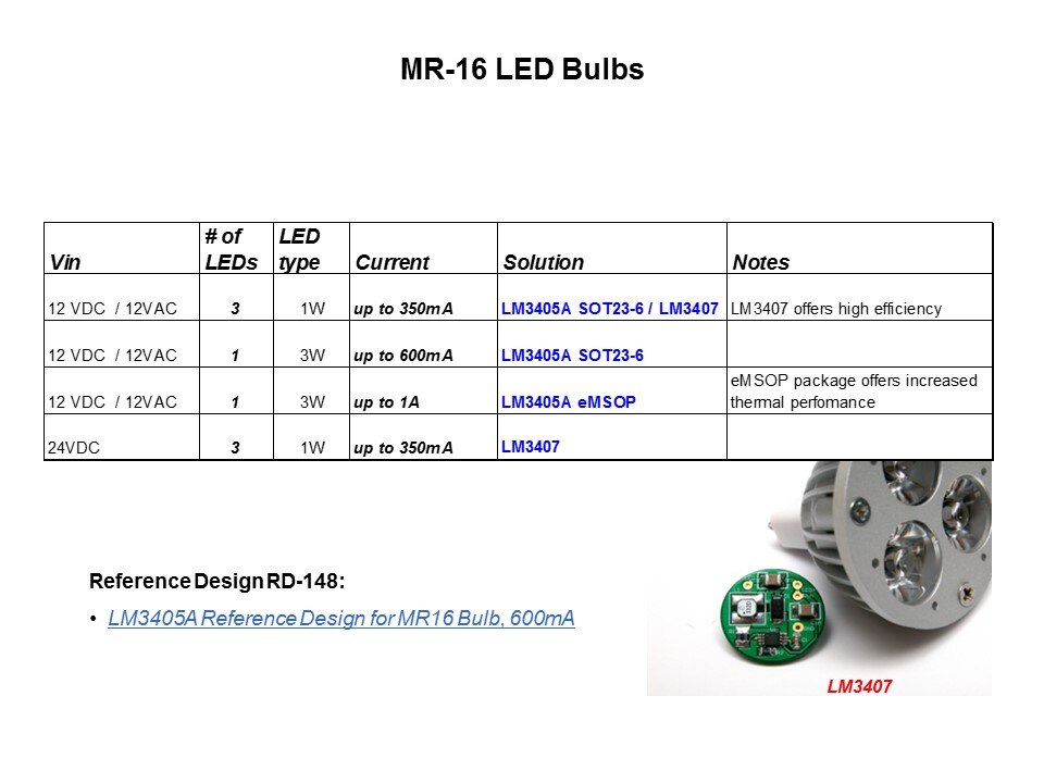 mr16 led