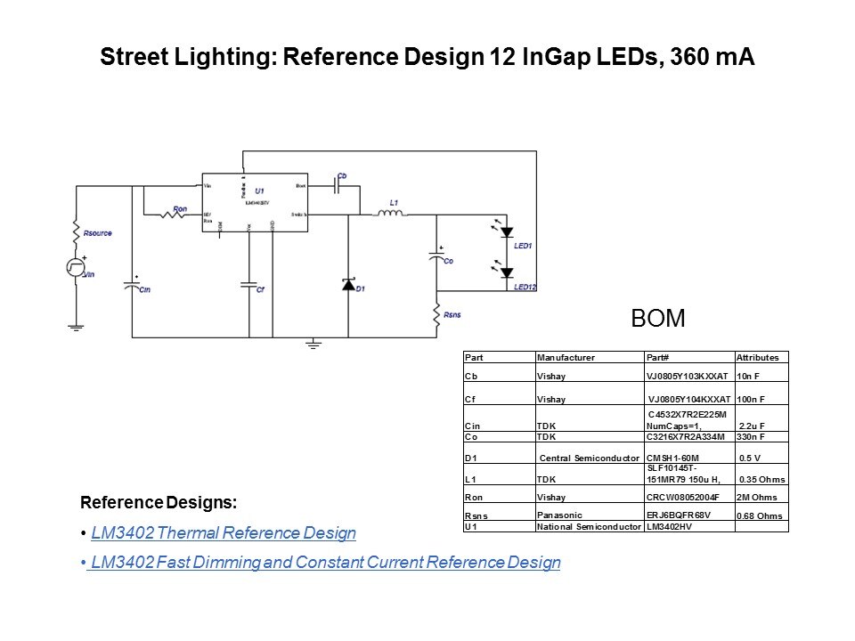 ref design 12 ingap