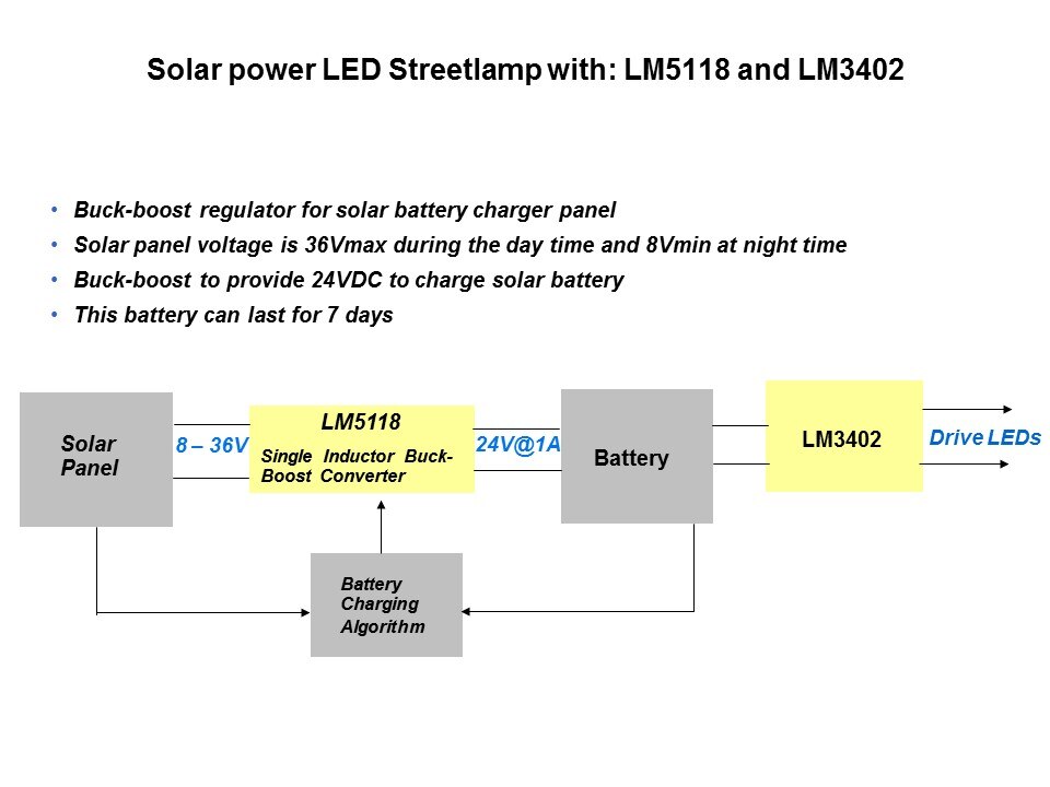 solar pwr led1