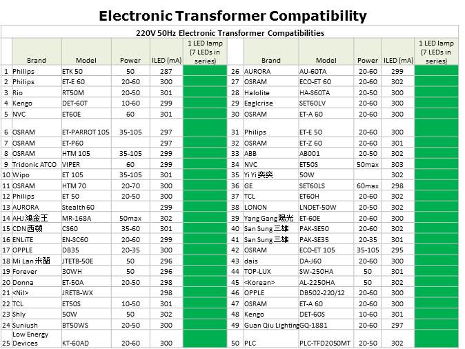 LED Lighting Driver Solutions Slide 10