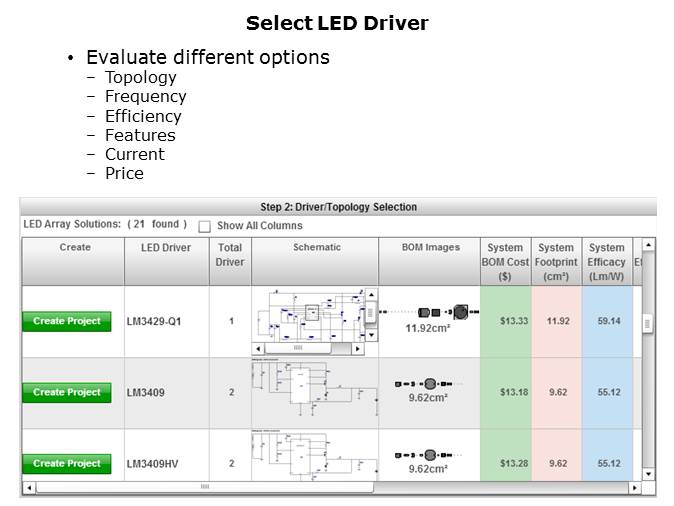 LED Lighting Driver Solutions Slide 21