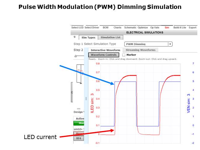 LED Lighting Driver Solutions Slide 27