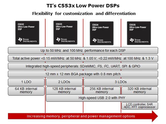 C553x Overview Slide 7