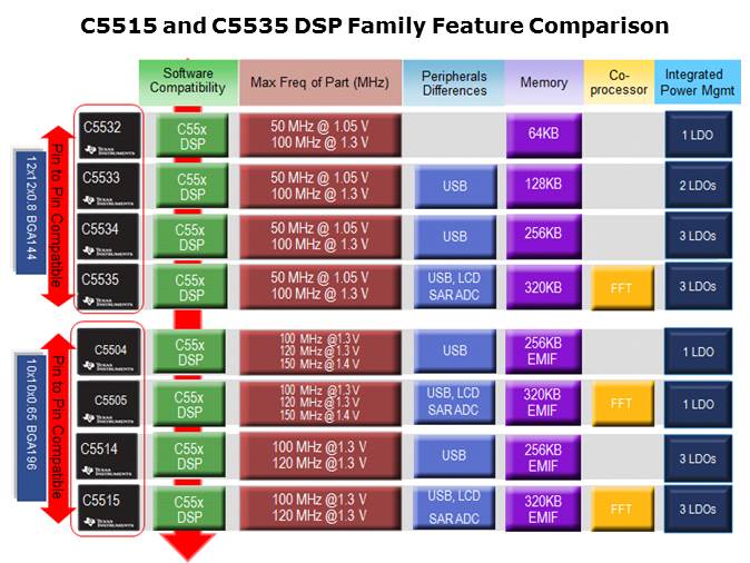 C553x Overview Slide 8