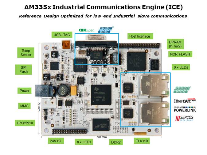 Industrial Automation Solutions Overview Slide 11