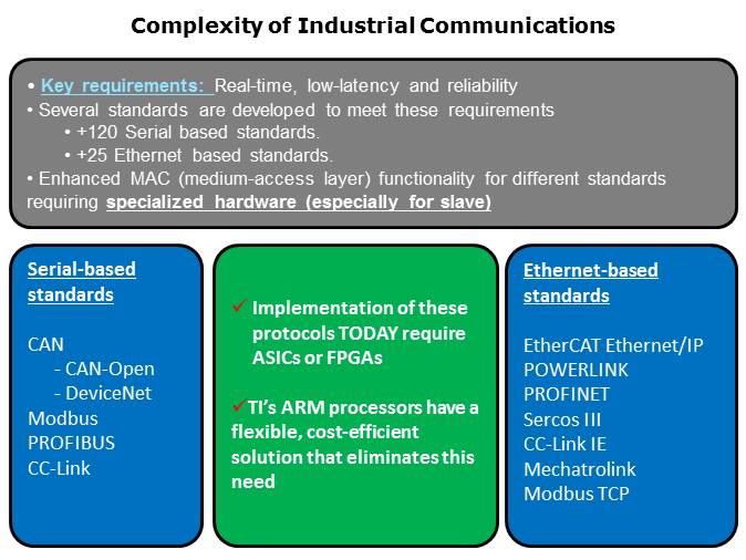 Industrial Automation Solutions Overview Slide 4