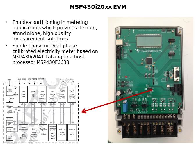 MSP430i20xx Series of Microcontrollers Slide 4