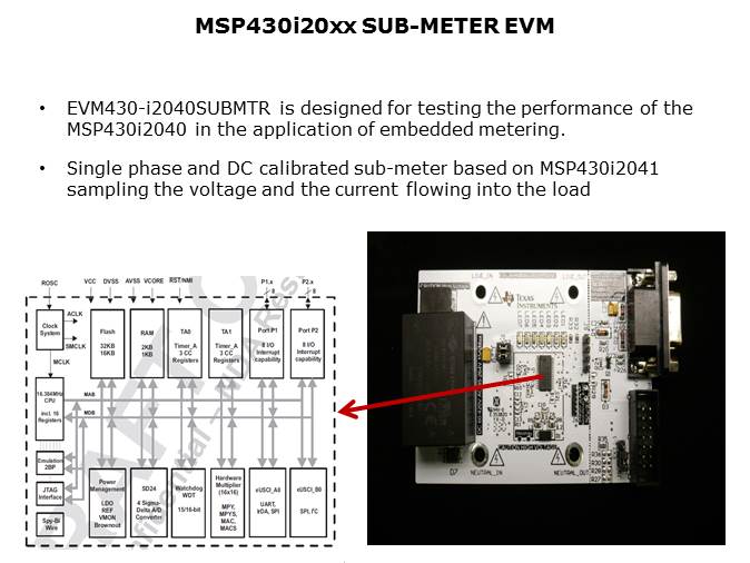 MSP430i20xx Series of Microcontrollers Slide 5