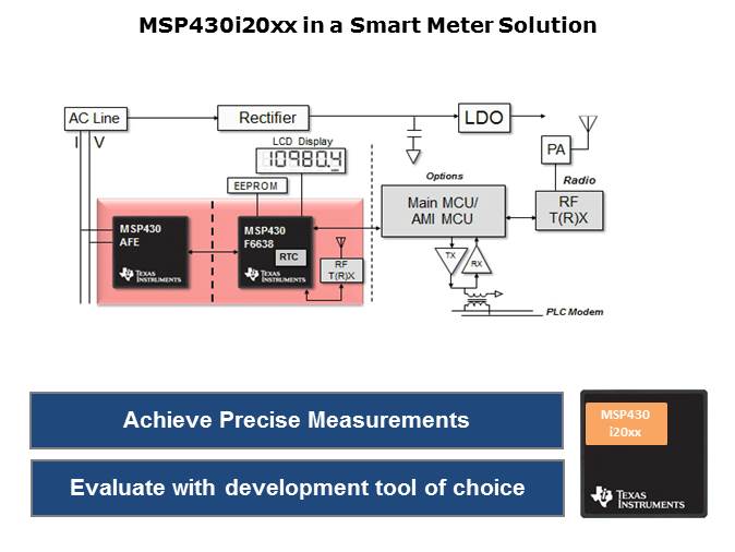MSP430i20xx Series of Microcontrollers Slide 6