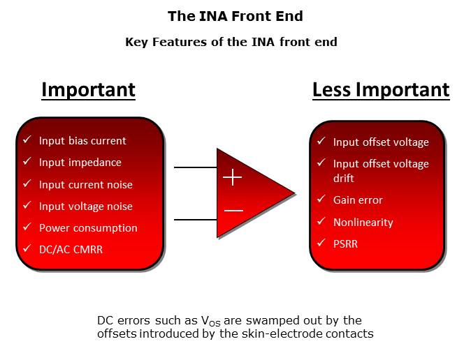 Medical ECG Slide 13