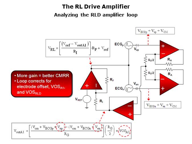 Medical ECG Slide 15