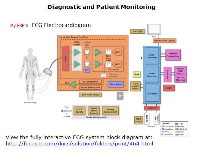 Medical ECG Slide 4