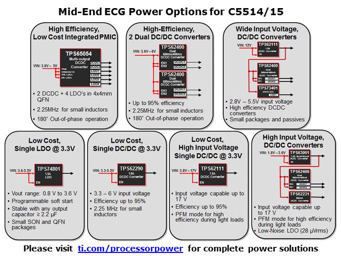 Medical ECG Slide 40