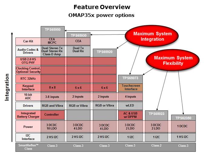 Medical ECG Slide 41