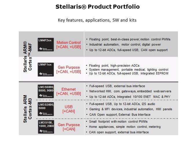 MCU Overview Slide 7