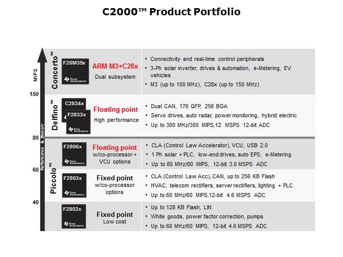 MCU Overview Slide 9