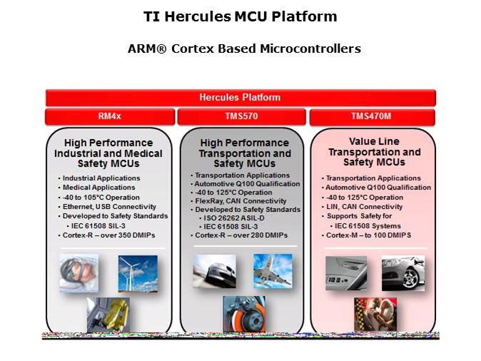 Hercules MCU Overview Slide 4