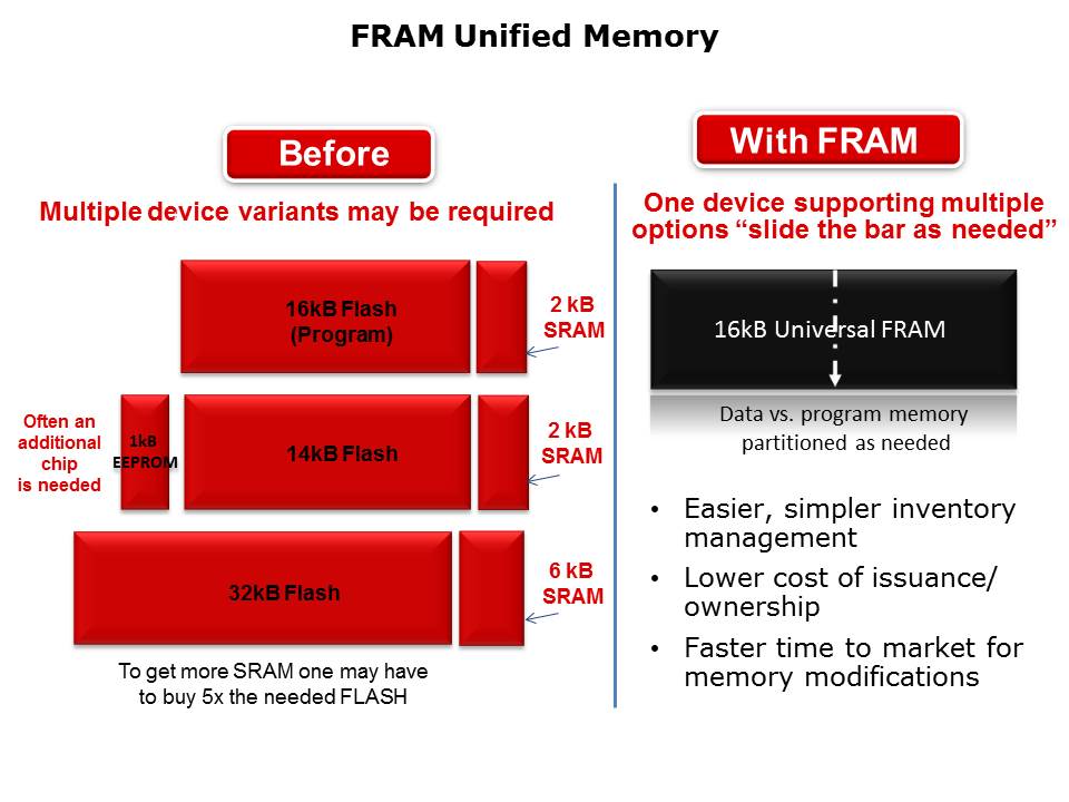 MSP430FR5969 Launchpad Slide 4