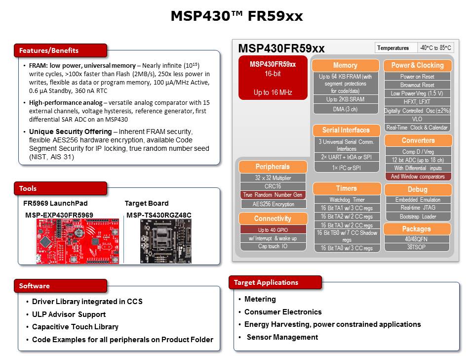 MSP430FR5969 Launchpad Slide 9