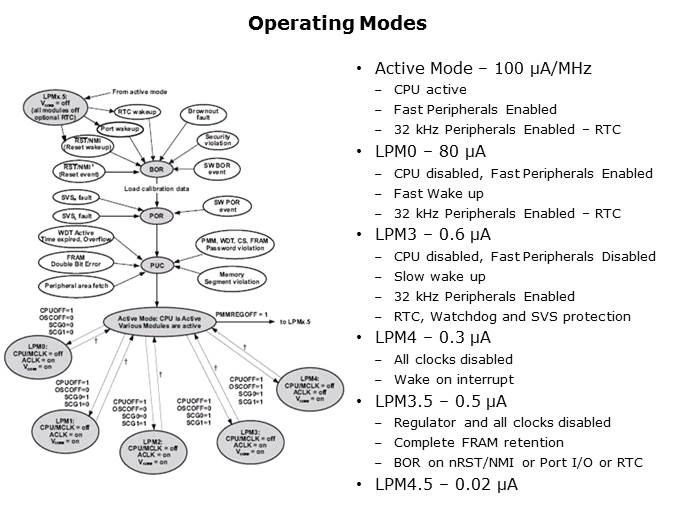 MSP460FR5969 Low Power FRAM MCU Slide 3